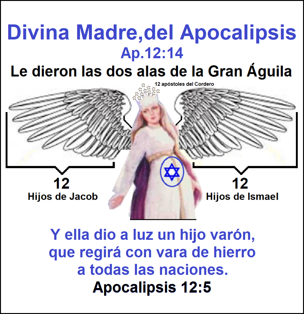 Imperio mundial de la profecia